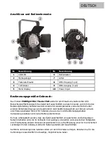 Preview for 6 page of PURElight LIG0016694-000 User Manual