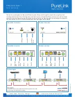 Предварительный просмотр 1 страницы PureLink Luxi Electronics Presenter TPR-110CR Quick Start Manual