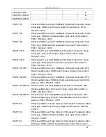 Предварительный просмотр 33 страницы PureLink PM-16X Owner'S Manual