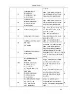 Предварительный просмотр 68 страницы PureLink PM-16X Owner'S Manual