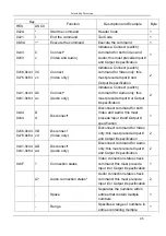 Предварительный просмотр 45 страницы PureLink PM-8X Owner'S Manual