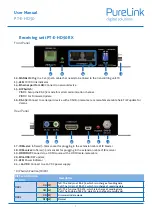 Preview for 7 page of PureLink PT-E-HD50 User Manual