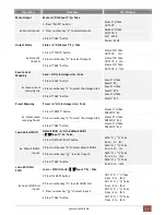 Preview for 10 page of PureLink PT-MA-HD44 User Manual