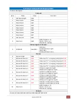 Preview for 18 page of PureLink PT-MA-HD44 User Manual