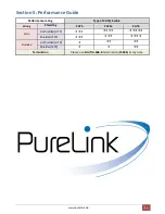 Preview for 24 page of PureLink PT-MA-HD44 User Manual