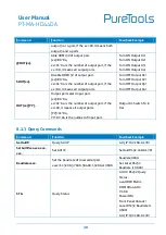 Предварительный просмотр 36 страницы PureLink PT-MA-HD44DA User Manual