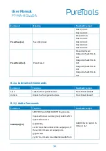 Предварительный просмотр 38 страницы PureLink PT-MA-HD44DA User Manual