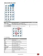 Preview for 11 page of PureLink PT-MA-HD88-C User Manual