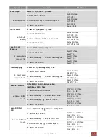 Preview for 12 page of PureLink PT-MA-HD88-C User Manual