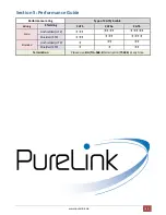 Предварительный просмотр 20 страницы PureLink PT-MA-HD88 User Manual