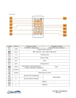 Preview for 10 page of PureLink VIP-T300H-U User Manual