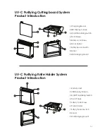 Предварительный просмотр 7 страницы PureLiving EPCBS User Manual