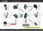 Предварительный просмотр 5 страницы Purelogic PLD442 Instruction Manual