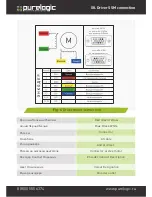 Preview for 12 page of Purelogic PLDS880 Operational Manual