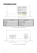 Предварительный просмотр 5 страницы Purelogic PLL-R2 Instruction Manual