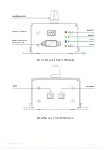 Предварительный просмотр 6 страницы Purelogic PLL-R2 Instruction Manual