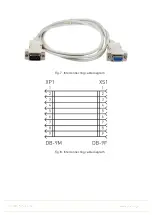 Preview for 7 page of Purelogic PLL-R2 Instruction Manual