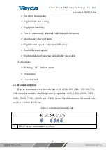 Preview for 8 page of Purelogic RAYCUS RFL-C1000W+H User Manual