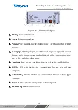 Preview for 20 page of Purelogic RAYCUS RFL-C1000W+H User Manual