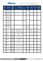 Preview for 23 page of Purelogic RAYCUS RFL-C1000W+H User Manual