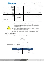 Preview for 24 page of Purelogic RAYCUS RFL-C1000W+H User Manual