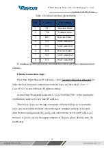 Preview for 26 page of Purelogic RAYCUS RFL-C1000W+H User Manual