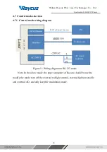 Preview for 30 page of Purelogic RAYCUS RFL-C1000W+H User Manual