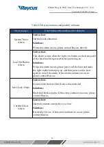 Preview for 38 page of Purelogic RAYCUS RFL-C1000W+H User Manual