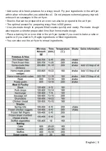 Preview for 6 page of PureMate PM 4002 Instruction Manual