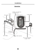 Preview for 9 page of PurePro JA-103 User Manual