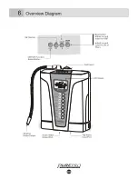 Предварительный просмотр 10 страницы PurePro JA-703 User Manual