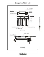 Preview for 5 page of PurePro LUX-105 User Manual