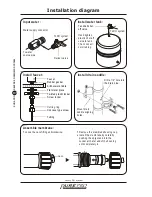 Preview for 8 page of PurePro LUX-105 User Manual