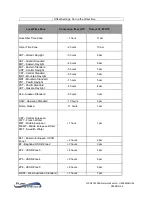 Preview for 63 page of PureStream PureLink VIP-NET-M28A Media Hub User Manual