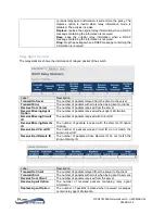 Preview for 77 page of PureStream PureLink VIP-NET-M28A Media Hub User Manual