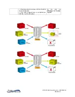 Preview for 88 page of PureStream PureLink VIP-NET-M28A Media Hub User Manual