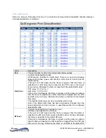 Preview for 105 page of PureStream PureLink VIP-NET-M28A Media Hub User Manual