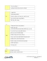 Preview for 175 page of PureStream PureLink VIP-NET-M28A Media Hub User Manual