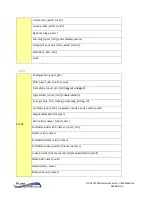 Preview for 176 page of PureStream PureLink VIP-NET-M28A Media Hub User Manual