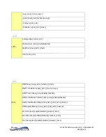 Preview for 183 page of PureStream PureLink VIP-NET-M28A Media Hub User Manual