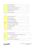 Preview for 185 page of PureStream PureLink VIP-NET-M28A Media Hub User Manual