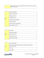 Preview for 191 page of PureStream PureLink VIP-NET-M28A Media Hub User Manual