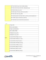 Preview for 193 page of PureStream PureLink VIP-NET-M28A Media Hub User Manual