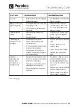 Preview for 21 page of Puretec HYBRID G12 User Manual