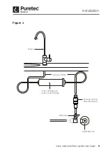 Preview for 5 page of Puretec IL-UB Series User Manual