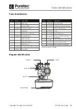 Preview for 9 page of Puretec NTR-E3 Series User Manual