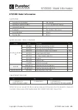 Preview for 15 page of Puretec NTS Series User Manual