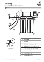 Preview for 5 page of Puretec PRO Series User Manual