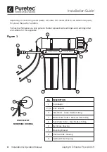 Предварительный просмотр 4 страницы Puretec PRO270 User Manual