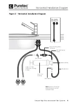 Preview for 5 page of Puretec PureMix Z2 User Manual